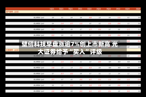 壁仞科技早盘涨逾7%创上市新高 光大证券给予“买入	”评级-第3张图片