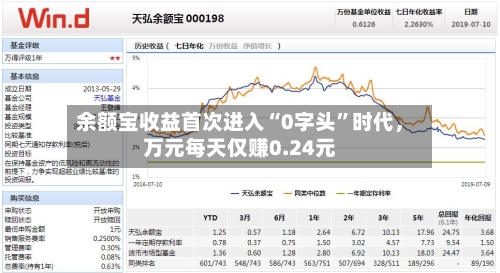 余额宝收益首次进入“0字头”时代，万元每天仅赚0.24元-第3张图片
