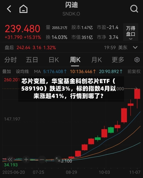 芯片变脸	，华宝基金科创芯片ETF（589190）跌近3%，标的指数4月以来涨超41%，行情到哪了？-第2张图片