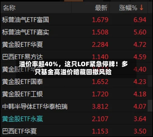 溢价率超40%，这只LOF紧急停牌！多只基金高溢价暗藏回撤风险-第2张图片