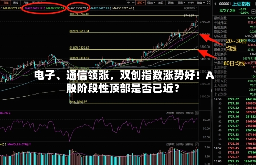 电子、通信领涨，双创指数涨势好！A股阶段性顶部是否已近？-第2张图片