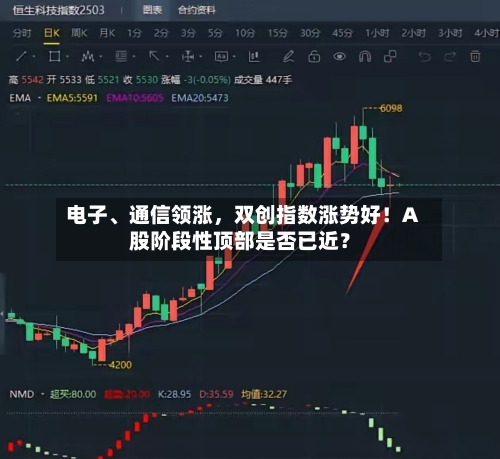 电子、通信领涨，双创指数涨势好！A股阶段性顶部是否已近？-第3张图片