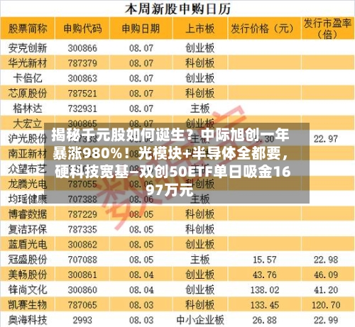 揭秘千元股如何诞生？中际旭创一年暴涨980%！光模块+半导体全都要	，硬科技宽基—双创50ETF单日吸金1697万元-第2张图片