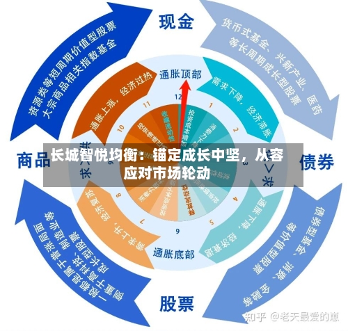 长城智悦均衡：锚定成长中坚	，从容应对市场轮动-第2张图片
