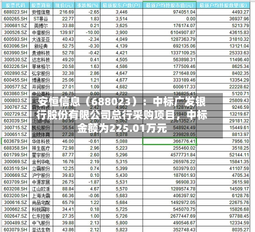 安恒信息（688023）：中标广发银行股份有限公司总行采购项目，中标金额为225.01万元-第3张图片