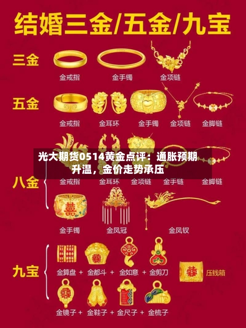光大期货0514黄金点评：通胀预期升温，金价走势承压-第2张图片