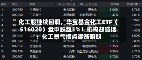 化工股继续回调，华宝基金化工ETF（516020）盘中跌超1%！机构却喊话：化工景气拐点逐渐明朗-第3张图片