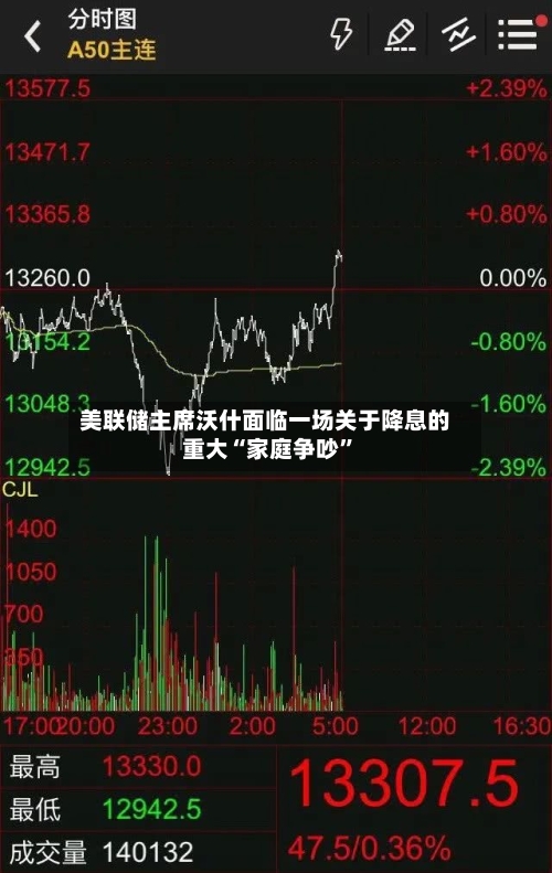 美联储主席沃什面临一场关于降息的重大“家庭争吵”